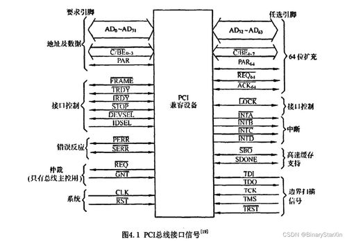 基于FPGA的高速数据采集存储系统设计 数据处理与存储服务