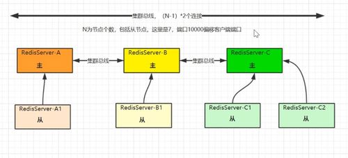Redis海量数据存储方案 基于Redis Cluster的数据处理与存储服务深度解析