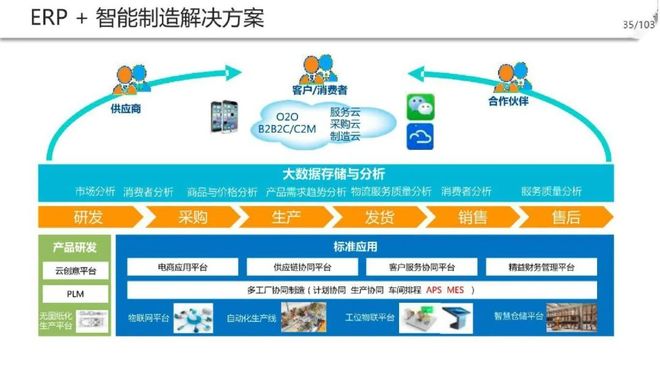 工厂数字化转型解决方案 数据处理与存储服务