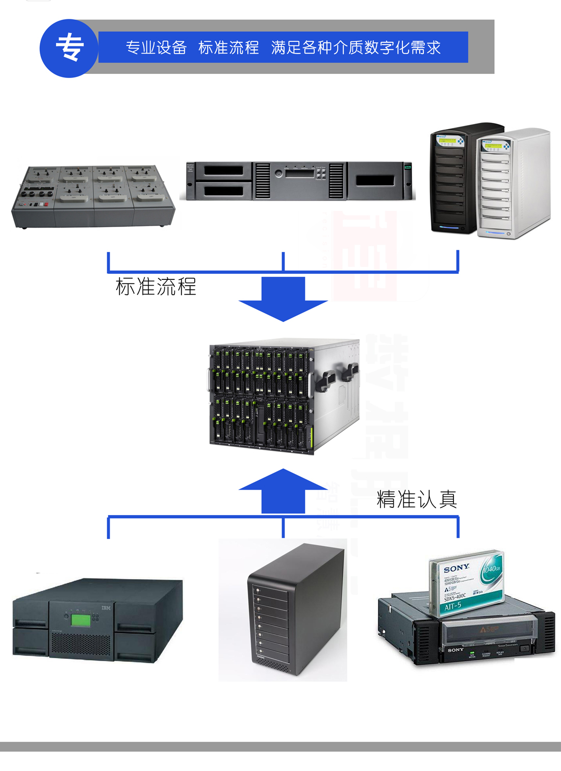 北京数据资料档案化一站式服务 专业处理、安全存储与最优价格咨询